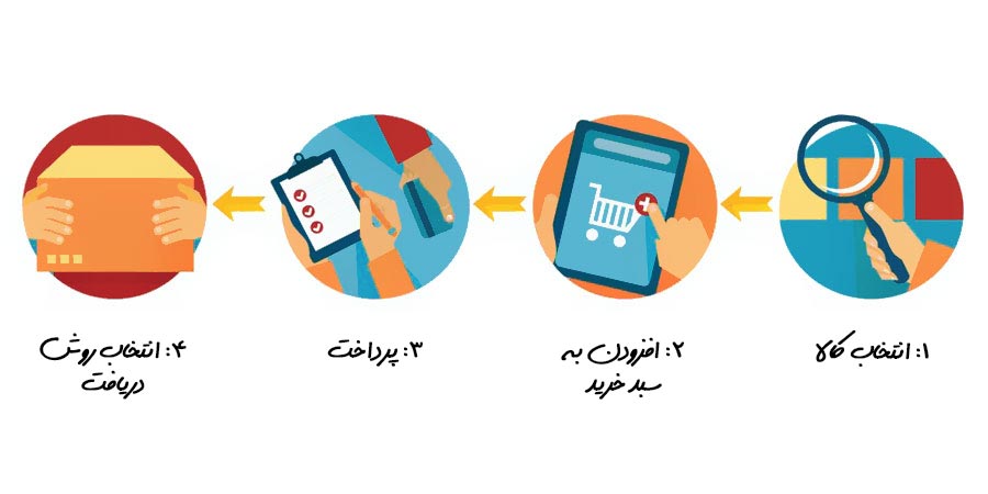 راهنمای ثبت سفارش